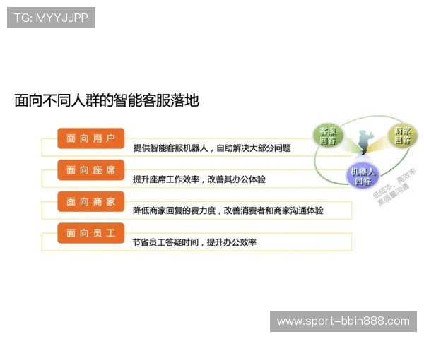 bbin直营网总站客服支持全方位服务解决您的疑问与技术难题