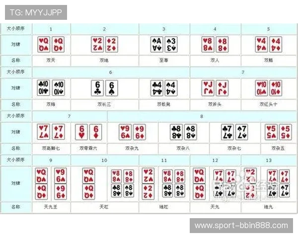 如何灵活运用打牌九的最佳组合提升整体游戏水平 如何灵活运用打牌九的最佳组合提升整体游戏水平