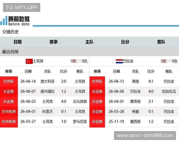 土耳其对阵巴拉圭比赛阵容预测分析及关键球员表现展望 土耳其对阵巴拉圭比赛阵容预测分析及关键球员表现展望